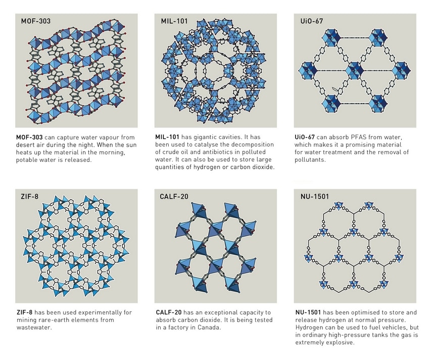 éponges moléculaires