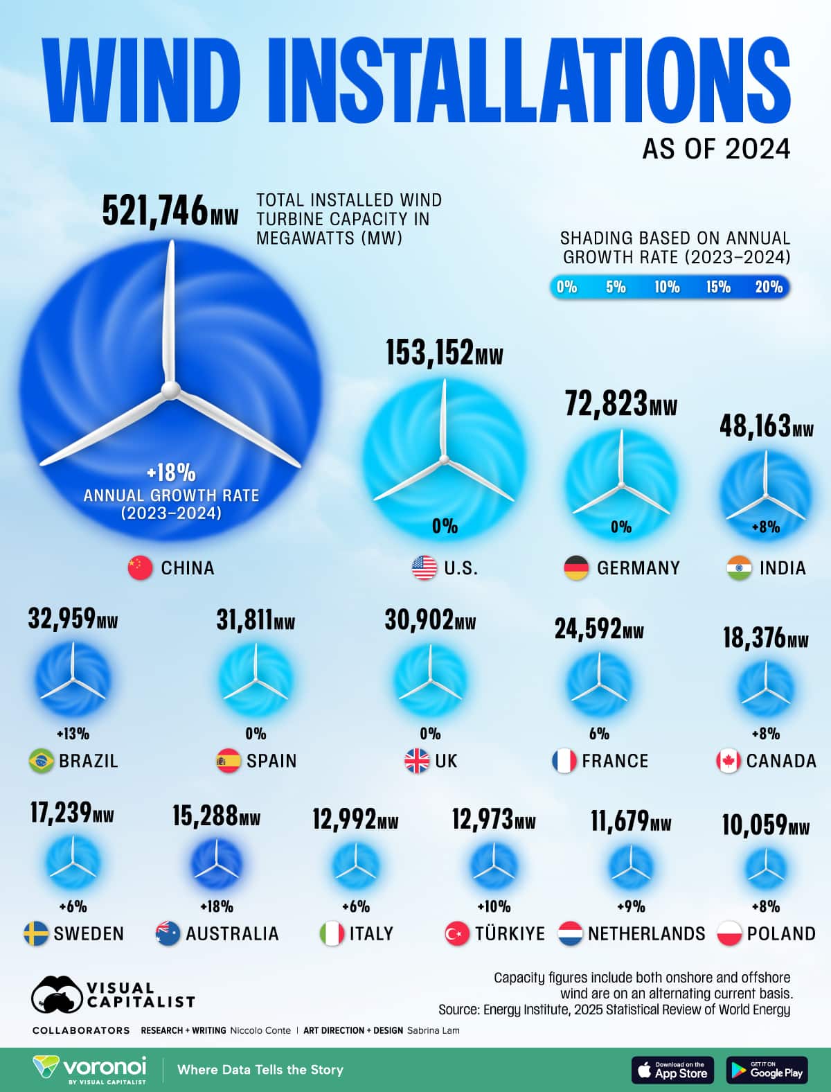 infographie éolienne capacité