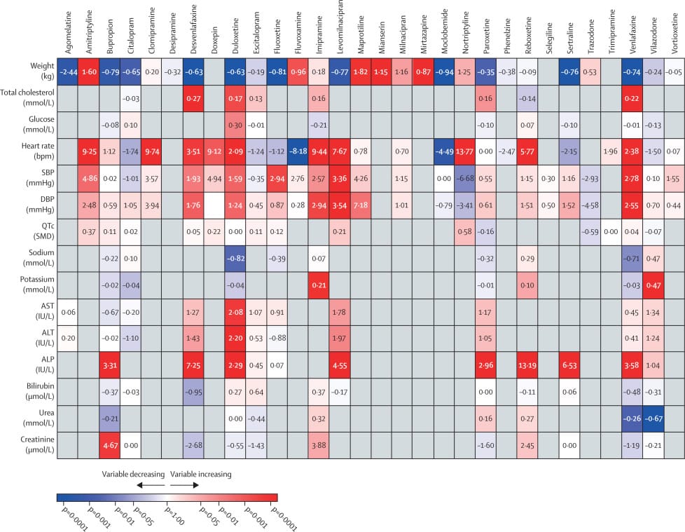 tableau antidépresseurs