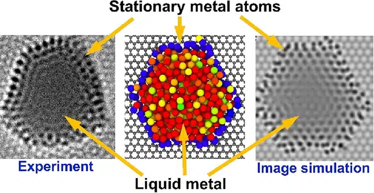 phase liquide solide